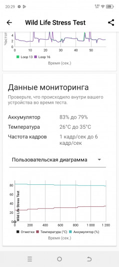 Обзор itel P55 и P55+: сила в зарядке