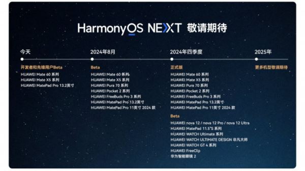 Анонс HarmonyOS NEXT: убийца Android уже близко