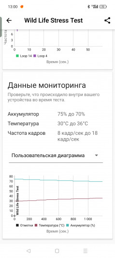 Обзор OPPO Reno11 и Reno11 F: нажмите F, чтобы купить дешевле