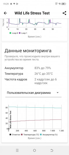 Обзор itel P55 и P55+: сила в зарядке