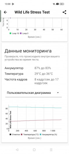 Обзор OPPO Reno11 и Reno11 F: нажмите F, чтобы купить дешевле