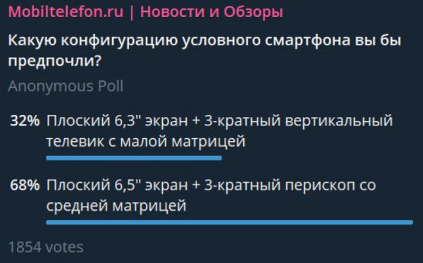 Мы спросили, вы ответили: жертвуем компактностью ради перископа?