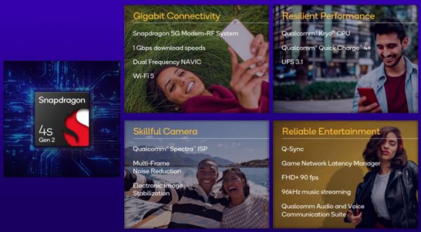 неАнонс Snapdragon 4s Gen 2 – герой под лозунгом "вперёд в прошлое!"