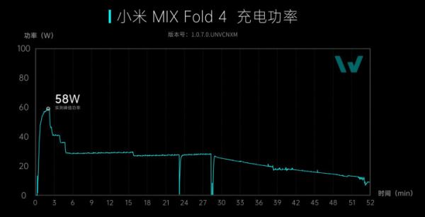 Xiaomi Mix Fold 4 разобрали на видео: не навредило ли похудение?