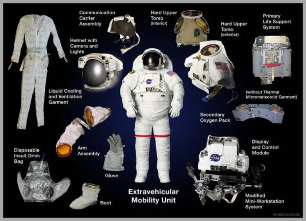 Скафандры NASA способны убить астронавтов — выходы в открытый космос прекращаются?