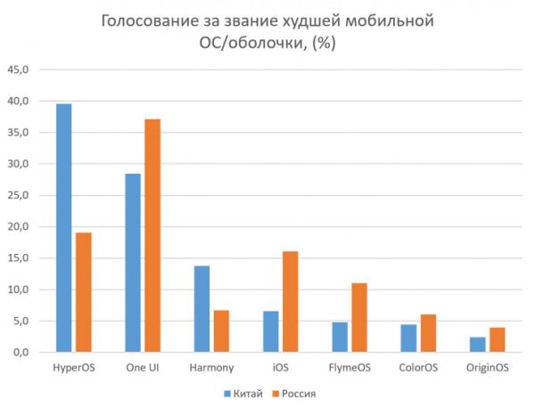 Мы спросили, вы ответили: мобильные оболочки с худшими анимациями