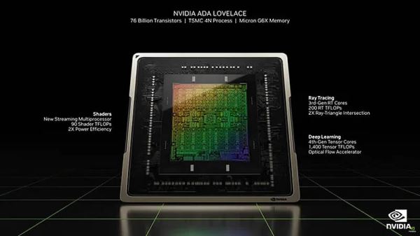 Nvidia подтвердила разработку новой видеокарты GeForce RTX 3050 для ноутбуков: какой она будет